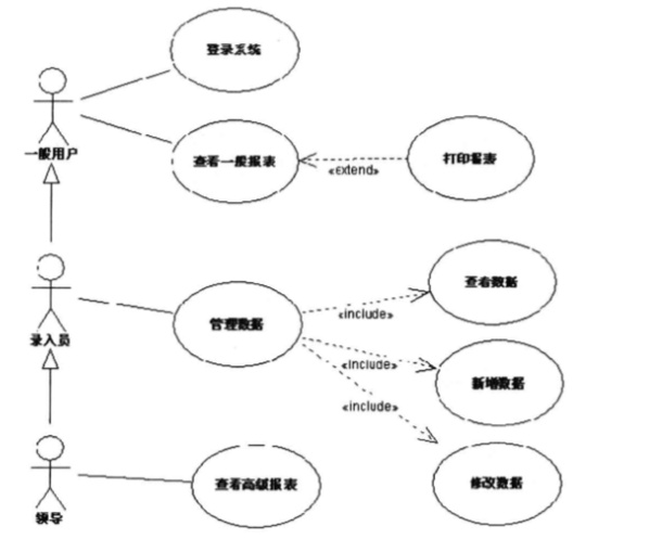 UML建模在产品经理工作中的应用